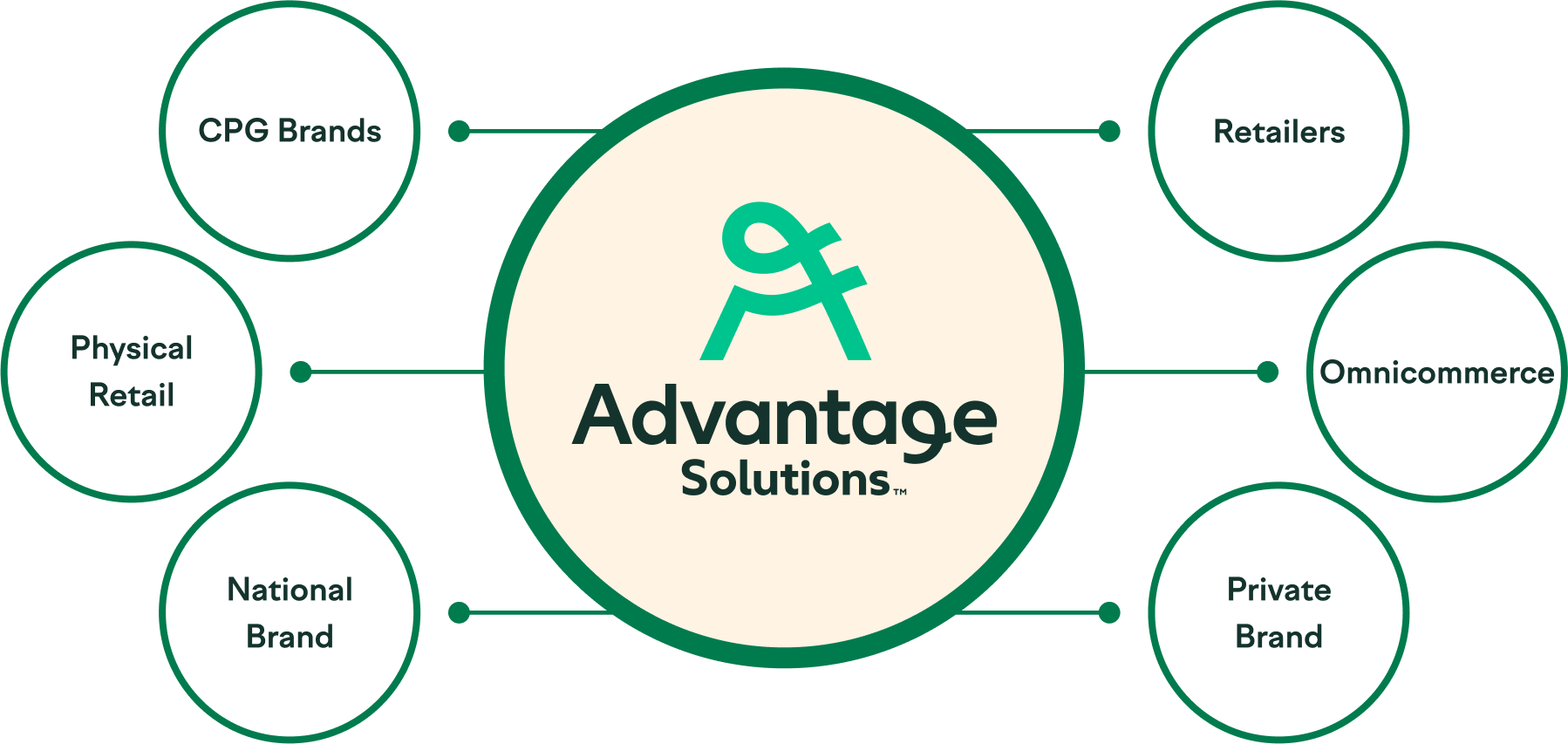 Uniquely Positioned at the Intersection of...